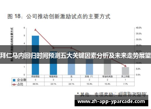 拜仁马内回归时间预测五大关键因素分析及未来走势展望
